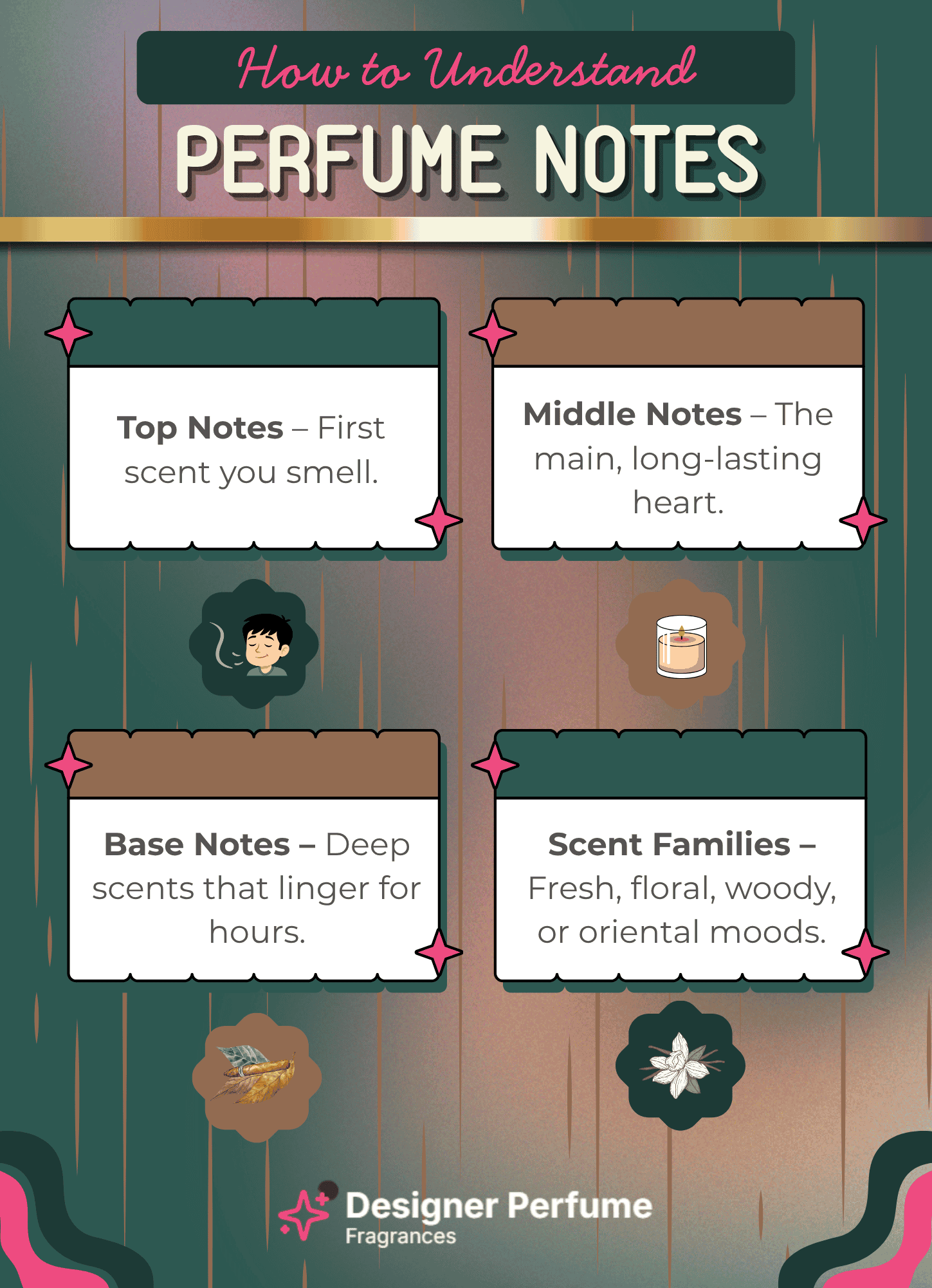 Understanding perfume notes and concentrations